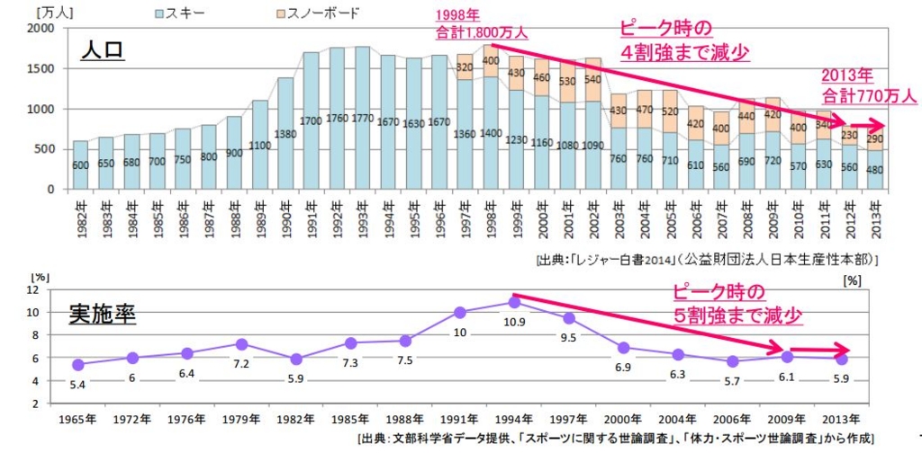 f:id:hisatsugu79:20160214232749j:plain f:id:hisatsugu79:20160214232749j:plain
