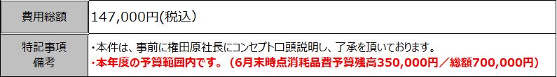 f:id:hisatsugu79:20160906132512j:plain 稟議書において予算範囲内である旨をアピールする記述例
