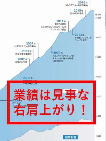 f:id:hisatsugu79:20171216111251j:plain f:id:hisatsugu79:20171216111251j:plain