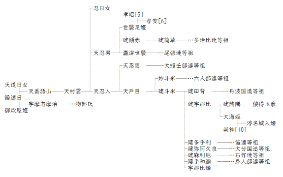 田比 字 田比 字