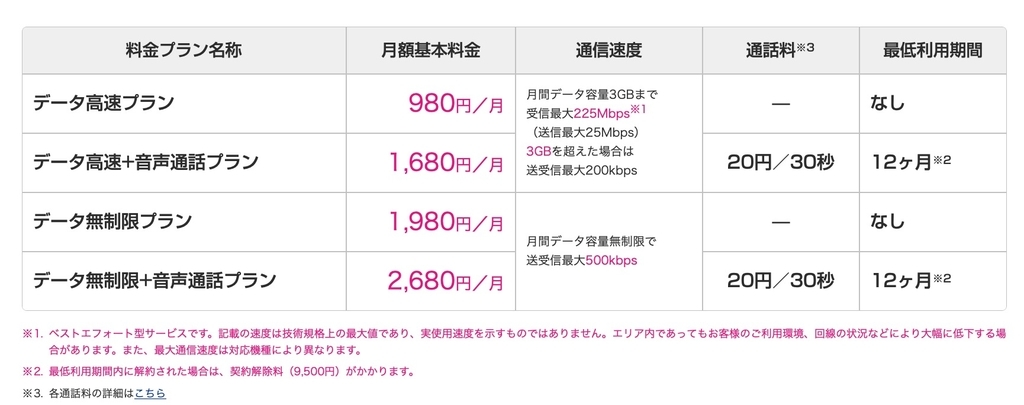 UQMobile　おすすめプラン