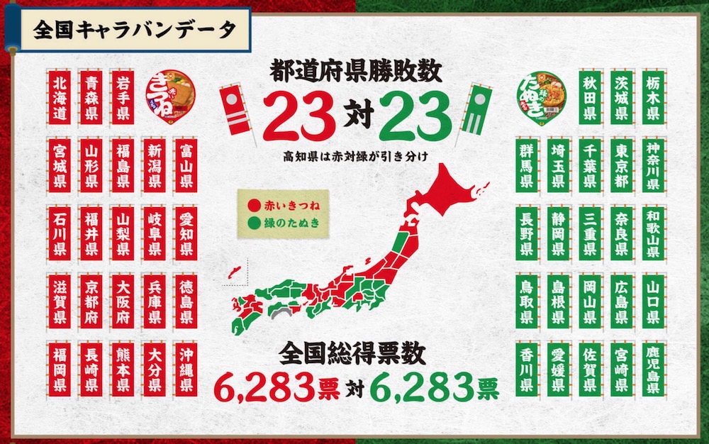 キャラバンカー　結果