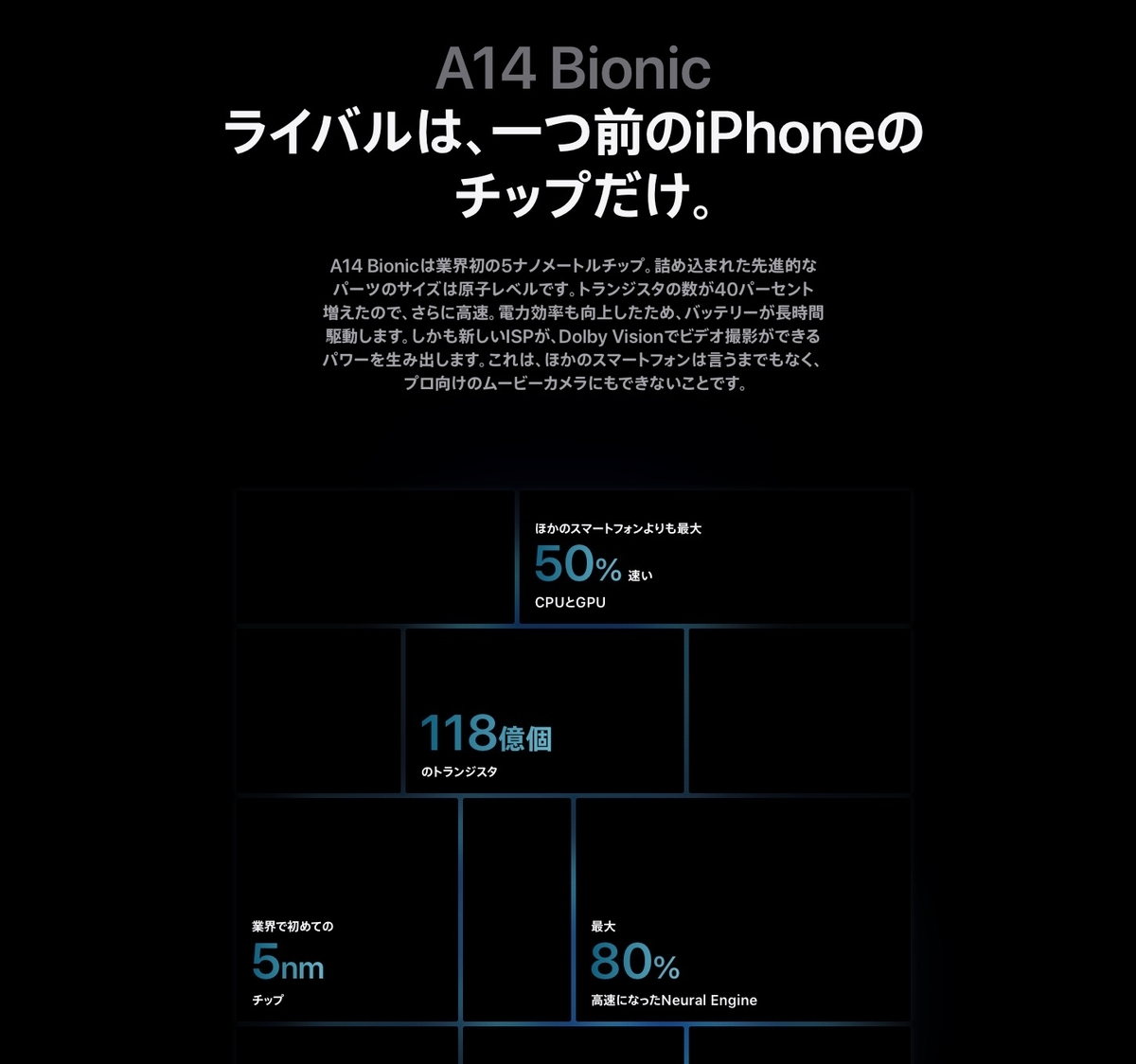 iPhone12 A14Bionic