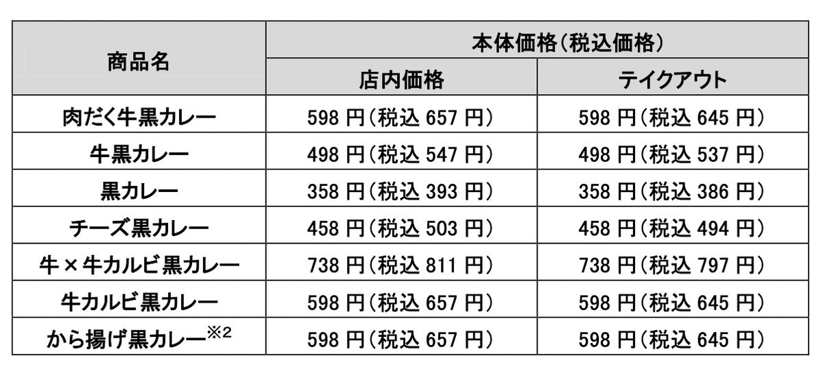吉野家黒カレー　価格