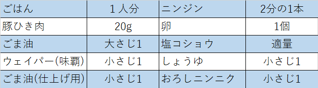 f:id:hissann:20170409114257p:plain