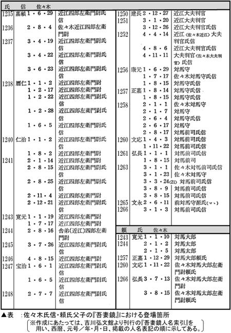京極頼氏 Henkipedia