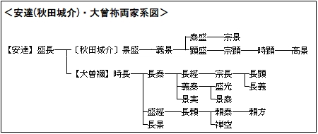 少弐盛経