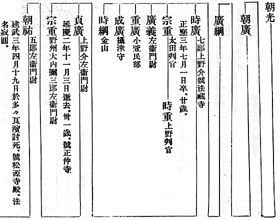 f:id:historyjapan_henki961:20190720021729p:plain f:id:historyjapan_henki961:20190720021729p:plain