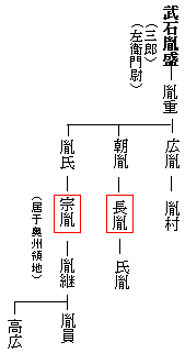 f:id:historyjapan_henki961:20190926013020p:plain