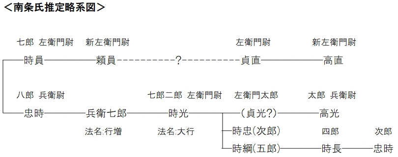 f:id:historyjapan_henki961:20200907174119p:plain f:id:historyjapan_henki961:20200907174119p:plain