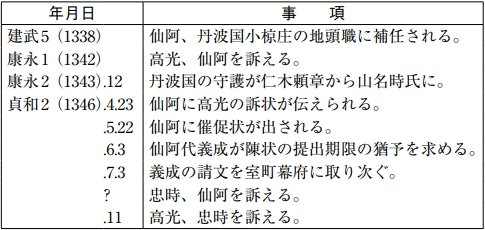 f:id:historyjapan_henki961:20200908021039p:plain f:id:historyjapan_henki961:20200908021039p:plain
