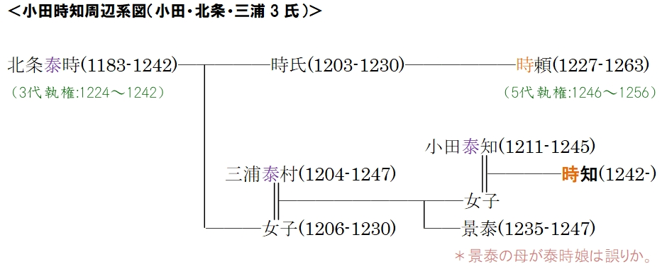 f:id:historyjapan_henki961:20210209152728p:plain