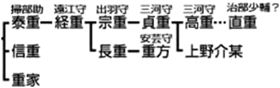 f:id:historyjapan_henki961:20210626034942p:plain