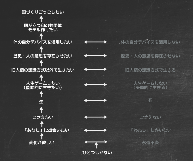 f:id:hisui0:20170506023826p:plain f:id:hisui0:20170506023826p:plain