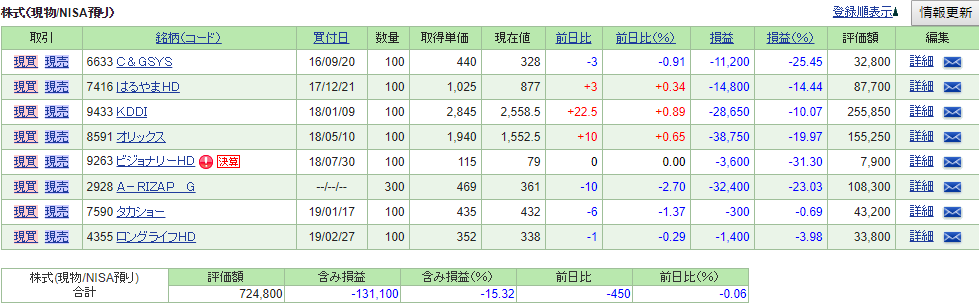 f:id:hisuirai35:20190316221652p:plain f:id:hisuirai35:20190316221652p:plain