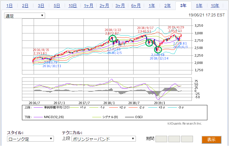 f:id:hisuirai35:20190623220616p:plain f:id:hisuirai35:20190623220616p:plain