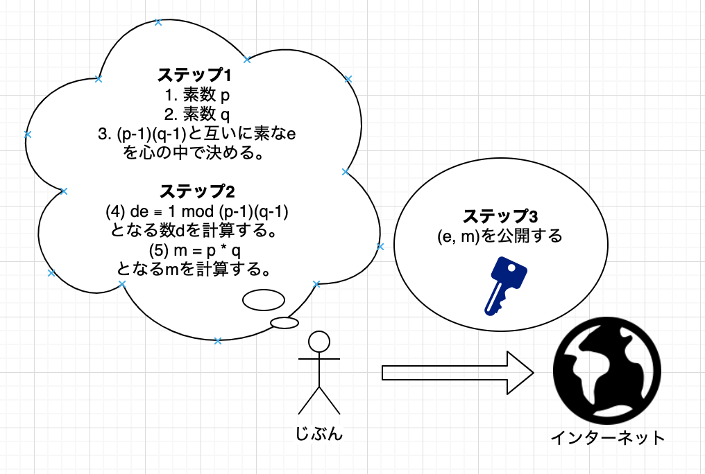 f:id:hisyatokaku:20191103145949p:plain