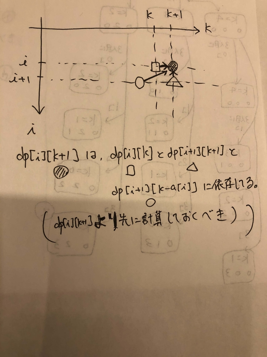 f:id:hisyatokaku:20191130162622j:plain