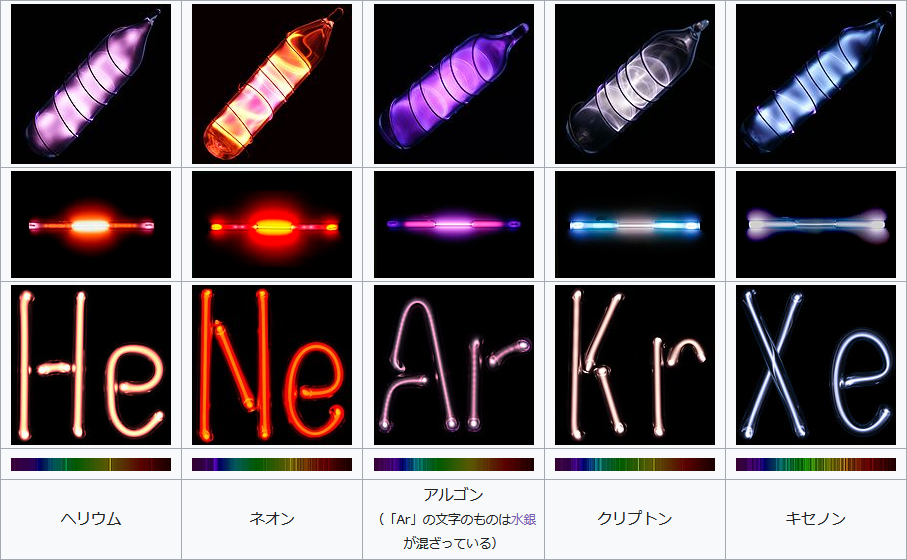 元素標本水素ヘリウム窒素酸素ネオンアルゴンクリプトンキセノン