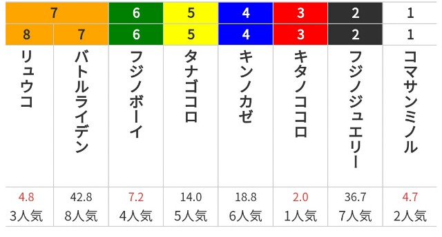 f:id:hitachibana:20200713123328j:image f:id:hitachibana:20200713123328j:image