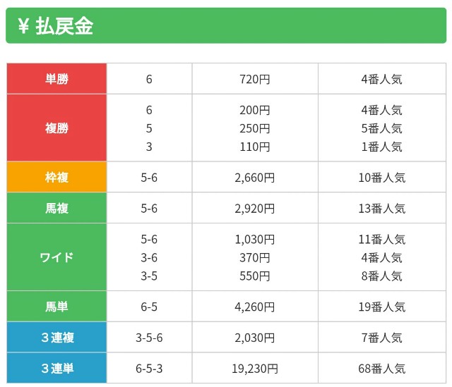 f:id:hitachibana:20200713123450j:image f:id:hitachibana:20200713123450j:image