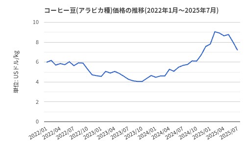 f:id:hitachibana:20250811020548j:image