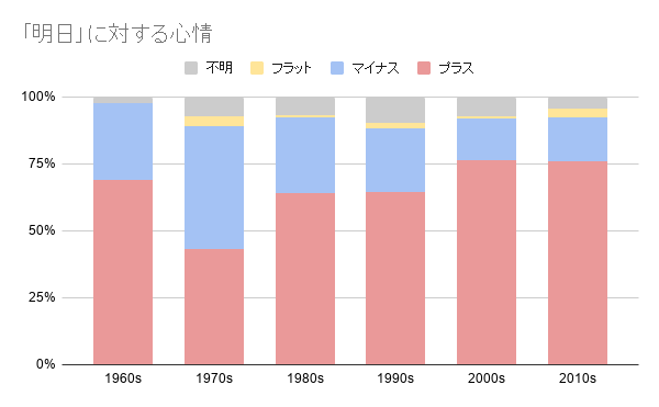 f:id:hitchartjapan:20200308144216p:plain