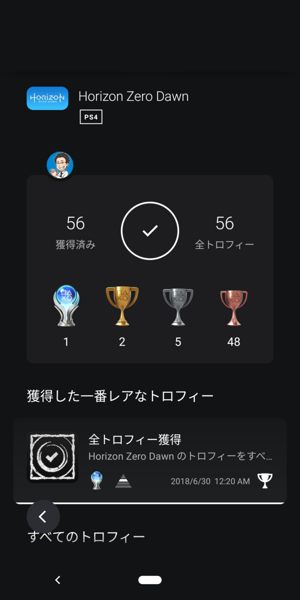 プラチナトロフィー獲得者によるゲームレビュー 32個目 Horizon Zero Dawn Gamer S Cocktail Club