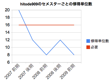 f:id:hitode909:20090924132304p:image