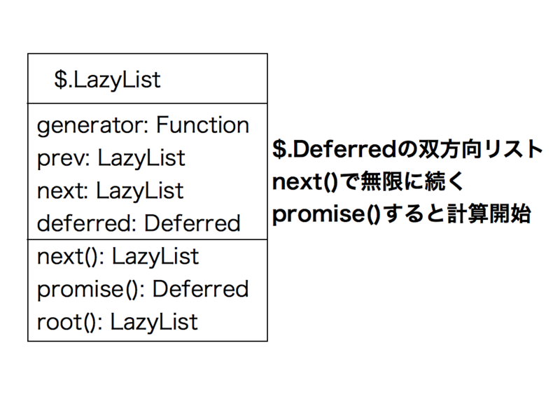 f:id:hitode909:20140706015108p:plain f:id:hitode909:20140706015108p:plain