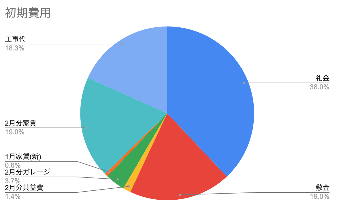 f:id:hitode909:20220131002329p:plain