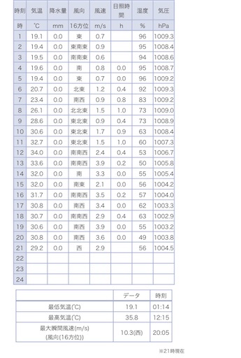 f:id:hitohito1223:20200811211400j:plain