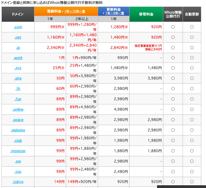 ドメイン 種類 料金