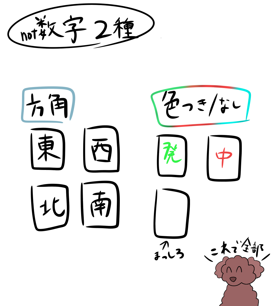 f:id:hitoligokko:20200526162856p:plain f:id:hitoligokko:20200526162856p:plain