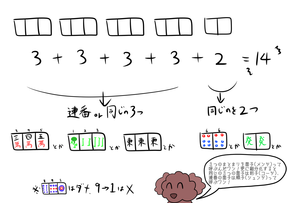 f:id:hitoligokko:20200526204308p:plain f:id:hitoligokko:20200526204308p:plain