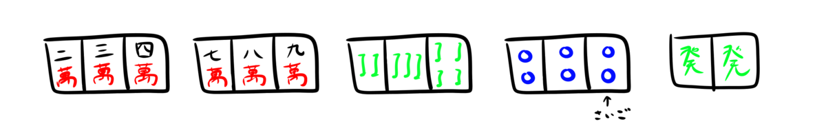 f:id:hitoligokko:20200526210445p:plain f:id:hitoligokko:20200526210445p:plain