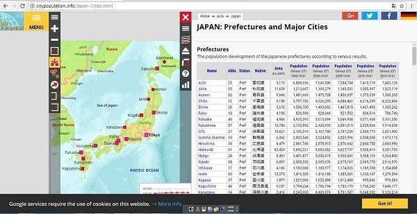 世界の都市人口city population4