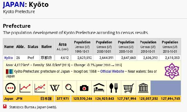 世界の都市人口city population18