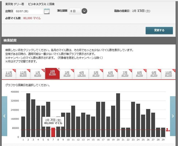 ＪＡＬインドデリー便特典航空券