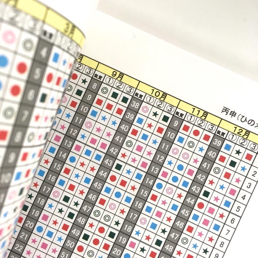 氣質学 で考えてみよう Hitomingworld