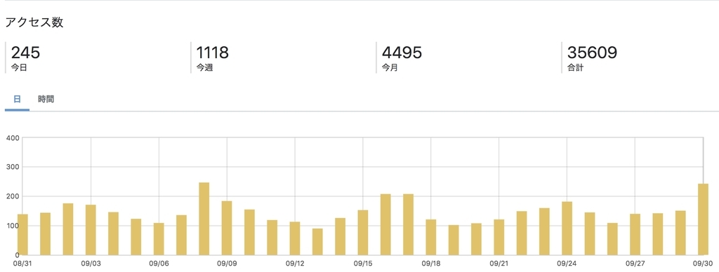 f:id:hitomishirikaizen1:20181003114755j:plain