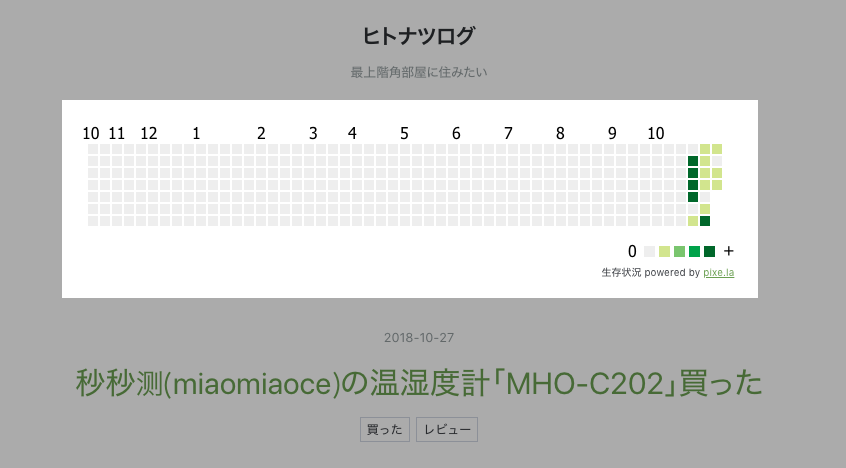 生存状況グラフ
