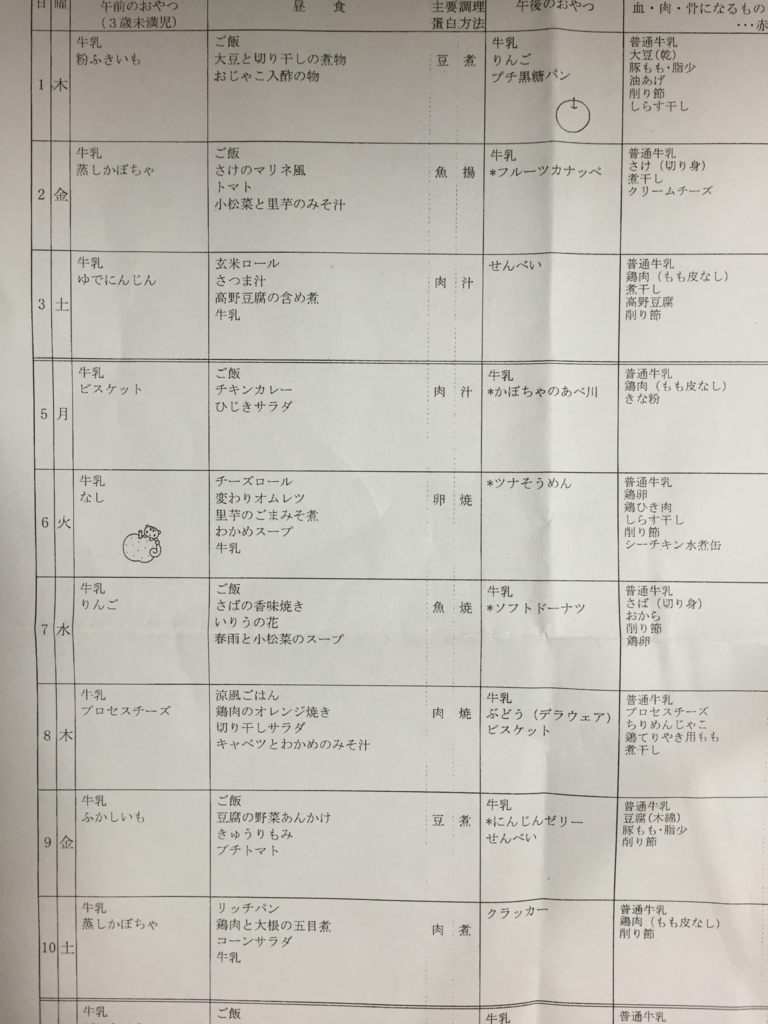 f:id:hitori-ikuji:20160917031719j:plain