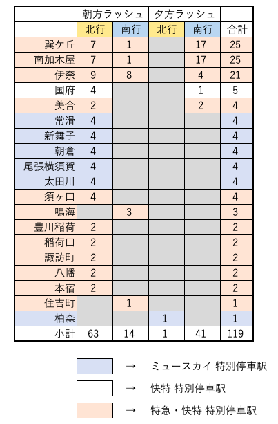 f:id:hitori_trip:20210320200347p:plain