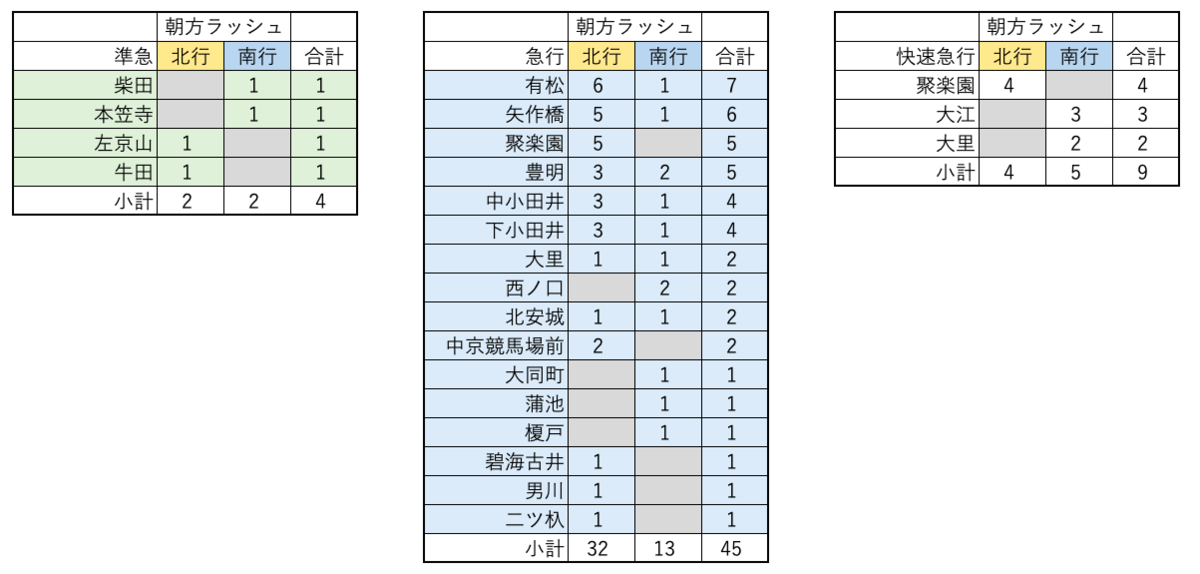 f:id:hitori_trip:20210320200520p:plain
