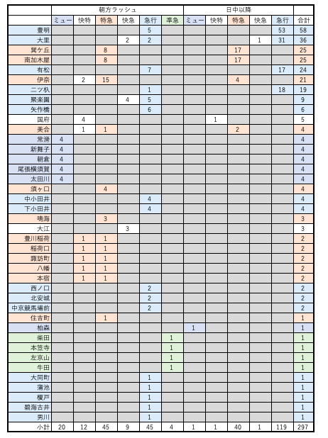 f:id:hitori_trip:20210321004530p:plain