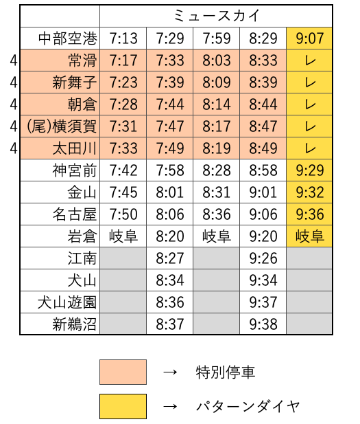 f:id:hitori_trip:20210322181427p:plain