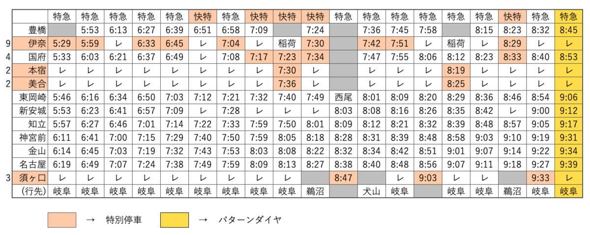 f:id:hitori_trip:20210322181523p:plain