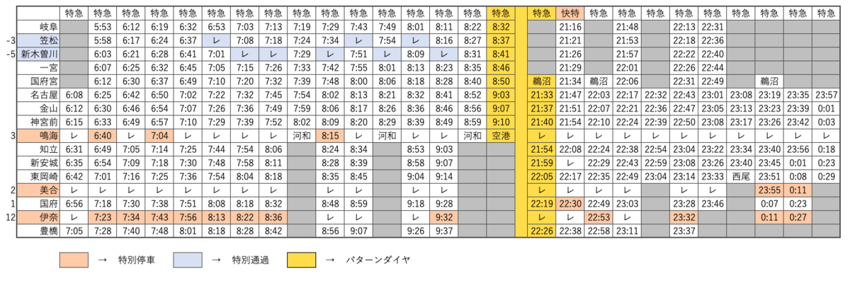 f:id:hitori_trip:20210322181539p:plain