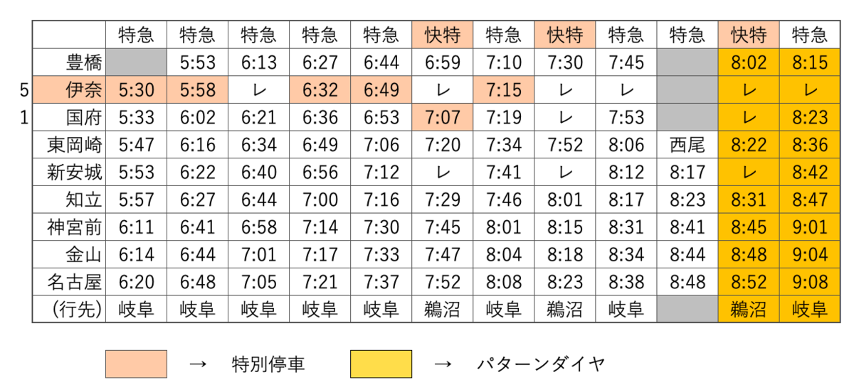 f:id:hitori_trip:20210323130112p:plain